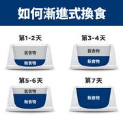 Hill's - C/D Stress 貓泌尿道減壓配方罐頭- 吞拿魚5.5oz / Feline c/d Multicare "Stress" Tuna Canned 5.5oz