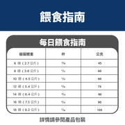 Hill's－貓用低過敏原配方 / Feline Z/D Food Sensitivities  (全新升級ActivBiome+ (益菌纖活+科技)配方)