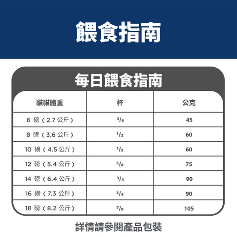 Hill's－貓用低過敏原配方 / Feline Z/D Food Sensitivities  (全新升級ActivBiome+ (益菌纖活+科技)配方)