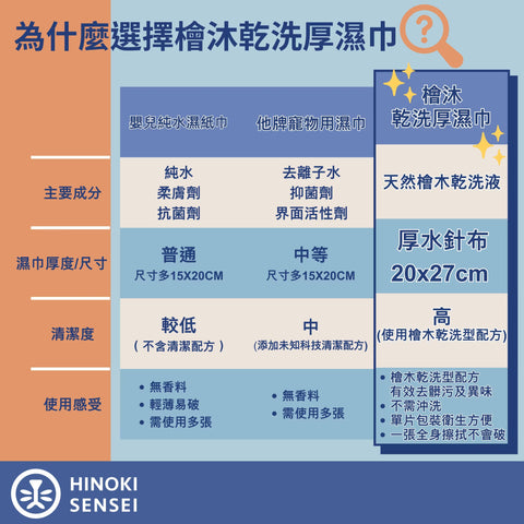 舒適極淨乾洗厚濕巾｜檜沐先生 Hinoki Sensei