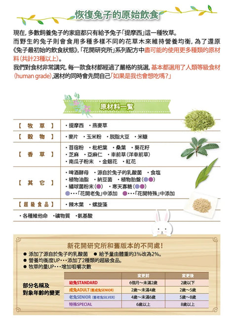 Wooly Comprehensive Nutrition Food Flower Series (Rabbit Shape) - 800g 