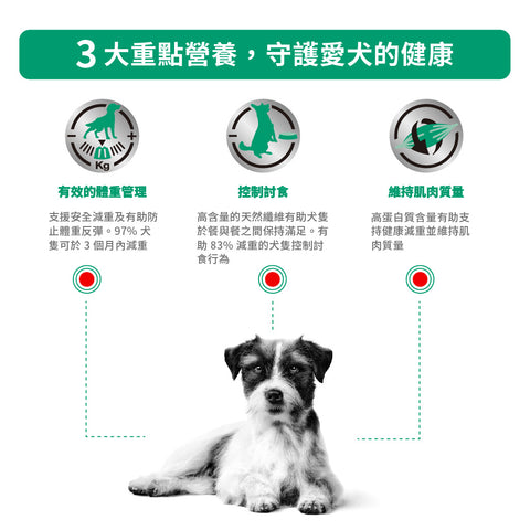 Royal Canin - 小型成犬飽足感處方糧 / Satiety Weight Management "Small Dog"