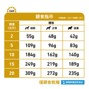 Royal Canin - U/C防尿石(低嘌呤)處方糧2kg / Canine Urinary "U/C" 2kg