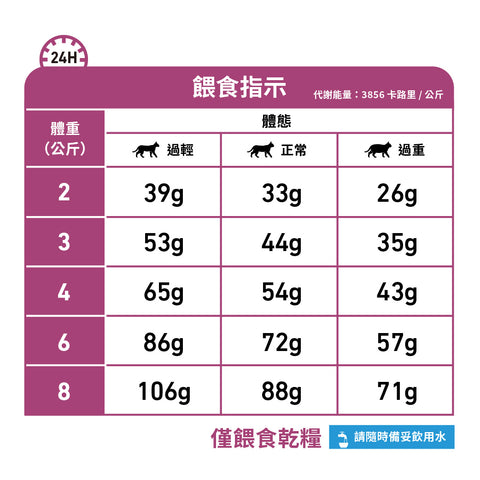 Royal Canin - 成貓關節處方糧2kg / Feline Mobility 2kg