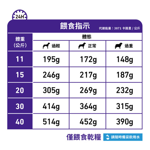 Royal Canin - 成犬潔齒配方處方糧 6kg / Canine Dental 6kg