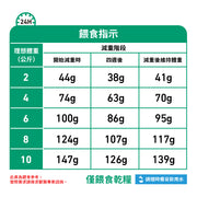 Royal Canin - 小型成犬飽足感處方糧 / Satiety Weight Management "Small Dog"