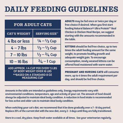 NATURAL BALANCE - Ultra Protein+ 超‧頂級系列 - 三文魚雞肉全貓糧 (皮毛和消化健康)