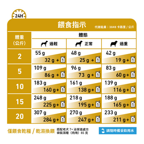 Royal Canin - 成犬7歲以上泌尿道處方糧 / Canine Urinary "Ageing"