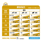 Royal Canin - 成犬7歲以上泌尿道處方濕糧 / Canine Urinary Ageing 7+ Pouch Loaf 85g