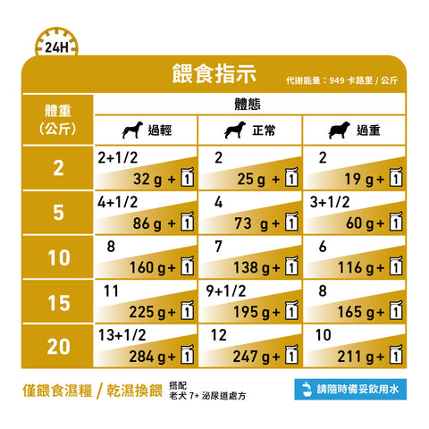 Royal Canin - 成犬7歲以上泌尿道處方濕糧 / Canine Urinary Ageing 7+ Pouch Loaf 85g