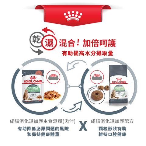 Royal Canin 法國皇家貓乾糧 - 消化道健康成貓 Digestive Care