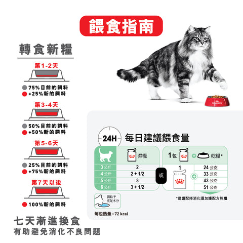 Royal Canin 法國皇家貓濕糧 - 成貓消化道加護主食濕糧 (肉汁) Digestive Care (Gravy) 85g