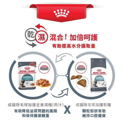 Royal Canin 法國皇家貓乾糧 - 除毛球專用成貓 Hairball Care