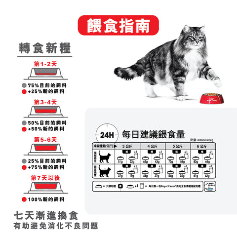 Royal Canin 法國皇家貓乾糧 - 成貓體重控制 Light Weight Care