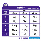 Royal Canin - 小型犬牙齒處方糧 / Dental Special - Dogs Under 10kg