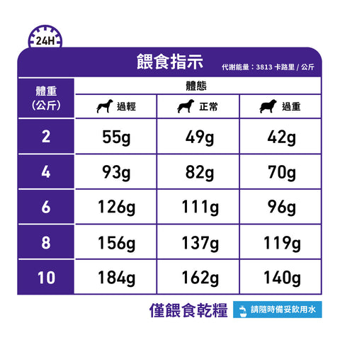 Royal Canin - 小型犬牙齒處方糧 / Dental Special - Dogs Under 10kg