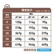 Royal Canin - 成犬腸胃道高纖處方糧2kg / Canine High Fibre 2kg