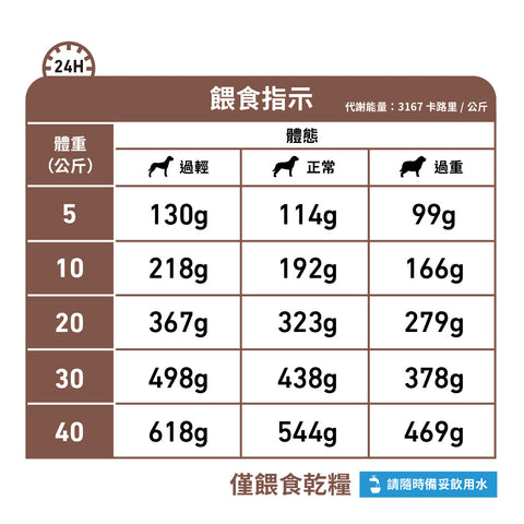 Royal Canin - 成犬腸胃道高纖處方糧2kg / Canine High Fibre 2kg