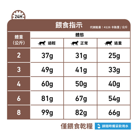 Royal Canin - 成貓肝臟處方糧 2kg / Feline Hepatic 2kg