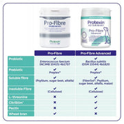 升級版 / Pro-Fibre Advanced for dogs 犬用高級益生菌纖維顆粒 500g