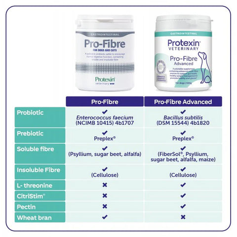 升級版 / Pro-Fibre Advanced for dogs 犬用高級益生菌纖維顆粒 500g