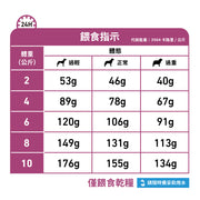 Royal Canin - 小型成犬腎臟處方糧 / Canine Renal "Small Dog" Dry Food 1.5kg