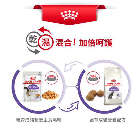 Royal Canin 法國皇家貓乾糧 - 絕育成貓營養配方 Regular Sterilised