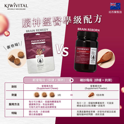 Kiwivital Enzoboost 180g / 60 chew 寵物腦神經醫學級草療營養補充粒 80g / 60 粒