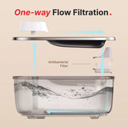 Petkit Eversweet Max Wireless Smart Water Dispenser 3L (White)