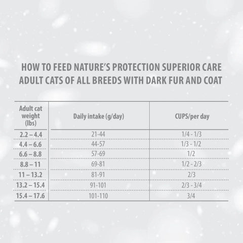 Nature's Protection - Dark Cats無穀物貓乾糧 黑貓去淚痕配方(鯡魚口味) 1.5kg